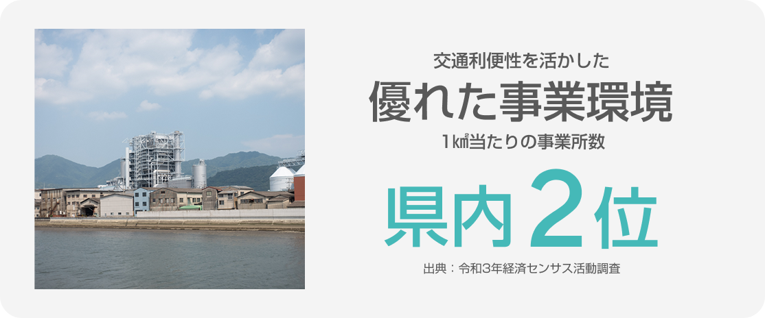 交通利便性を活かした優れた事業環境 1k㎡当たりの事業所数 県内2位